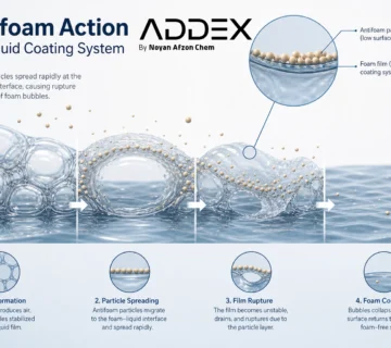 راهنمای جامع آنتی‌فوم (Antifoam/Defoamer)